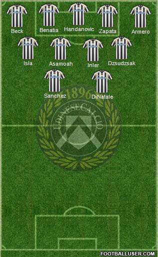 Udinese Formation 2011