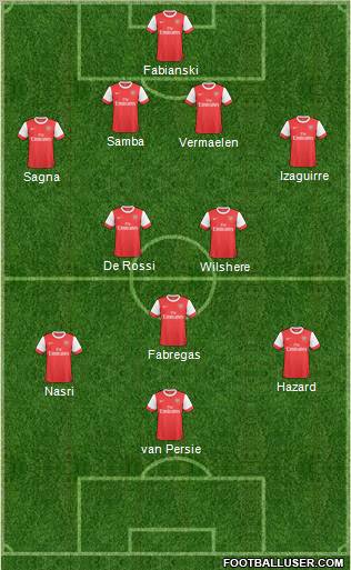 Arsenal Formation 2011