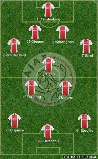 AFC Ajax Formation 2011