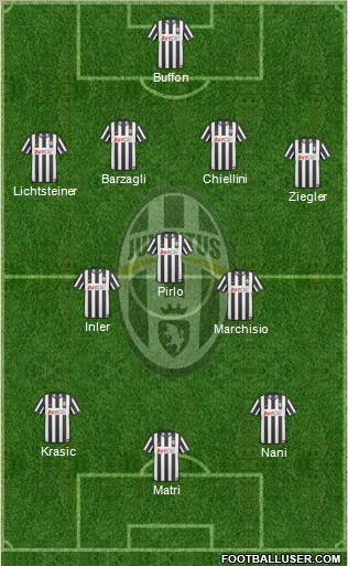 Juventus Formation 2011