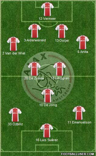AFC Ajax Formation 2011