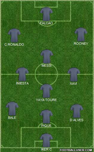 Dream Team Formation 2011