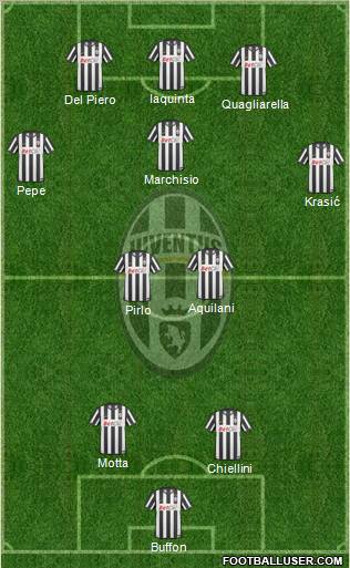 Juventus Formation 2011