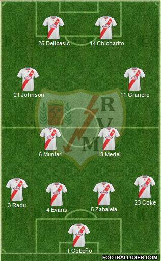 Rayo Vallecano de Madrid S.A.D. football formation