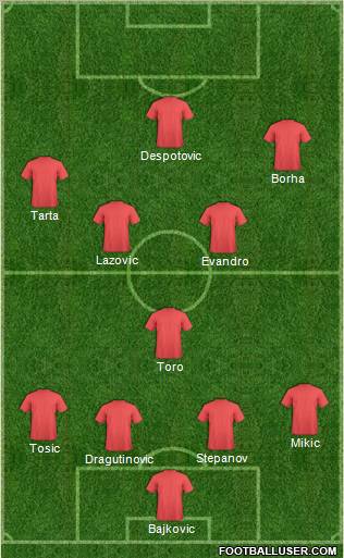 Dream Team Formation 2011