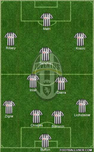 Juventus Formation 2011
