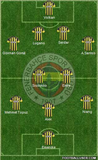 Fenerbahçe SK Formation 2011