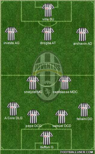 Juventus Formation 2011