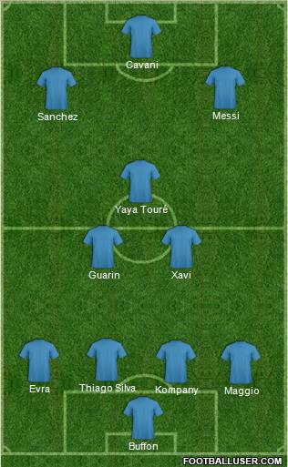 Dream Team Formation 2011