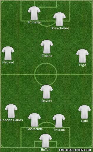 Dream Team Formation 2011