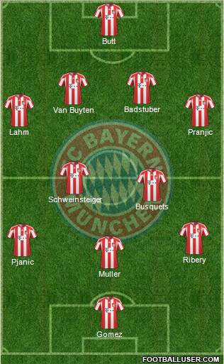 FC Bayern München Formation 2011