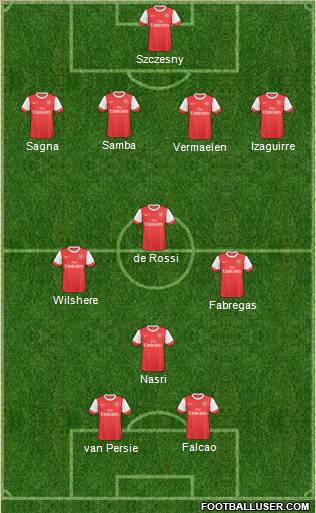 Arsenal Formation 2011