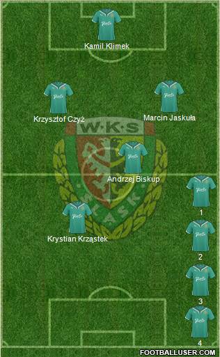 WKS Slask Wroclaw Formation 2011