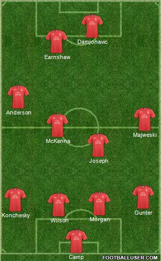 Nottingham Forest 4-4-2 football formation