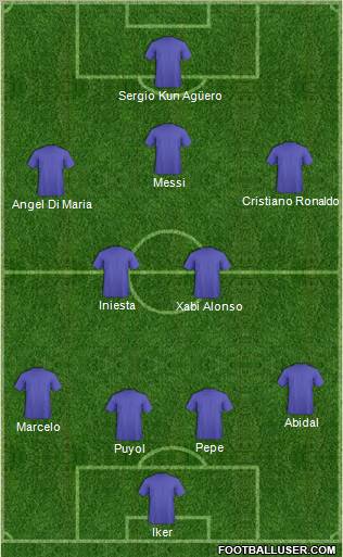 Champions League Team Formation 2011