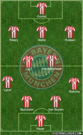 FC Bayern München Formation 2011