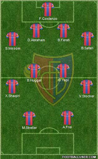 FC Basel Formation 2011