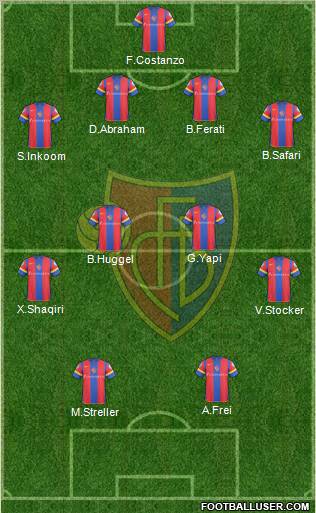 FC Basel football formation