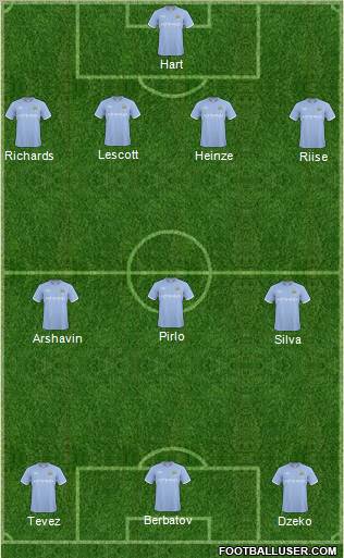 Manchester City Formation 2011
