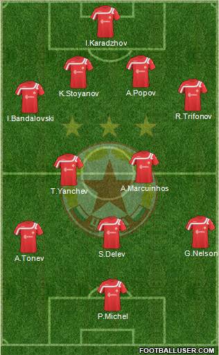 CSKA (Sofia) Formation 2011