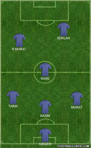 Dream Team Formation 2011