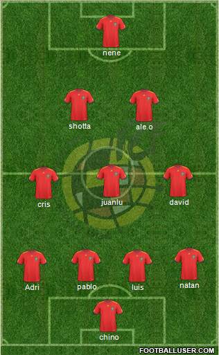 Spain Formation 2011