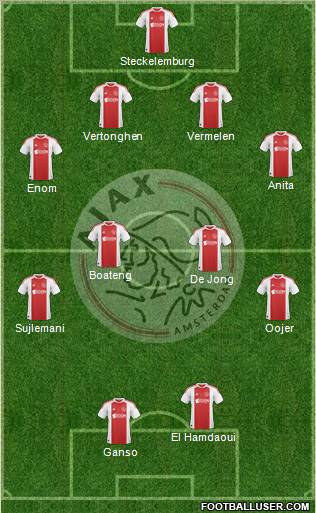 AFC Ajax Formation 2011