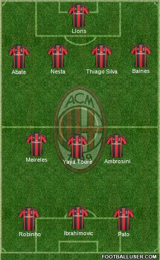 A.C. Milan Formation 2011