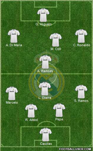 Real Madrid C.F. Formation 2011