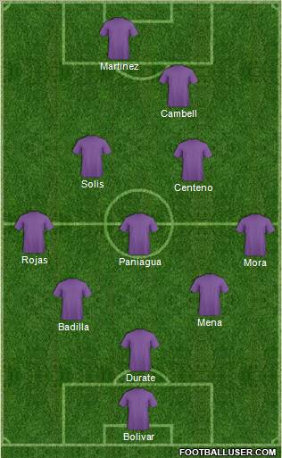 CD Saprissa football formation