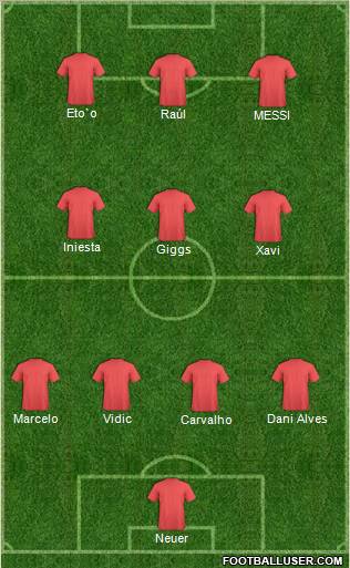 Champions League Team Formation 2011