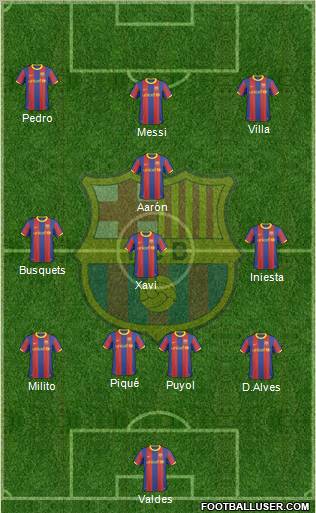F.C. Barcelona Formation 2011