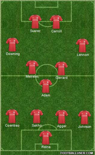 Liverpool Formation 2011