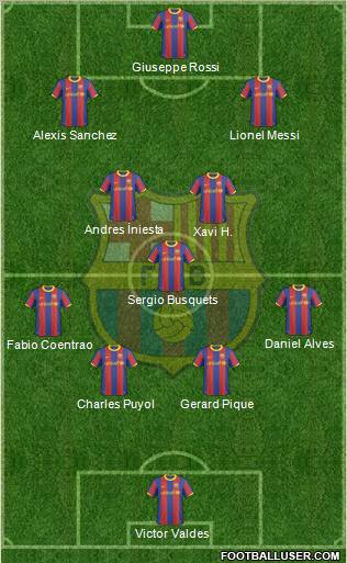F.C. Barcelona Formation 2011