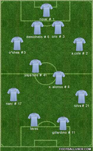 Manchester City Formation 2011