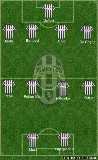 Juventus Formation 2011