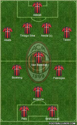 A.C. Milan Formation 2011