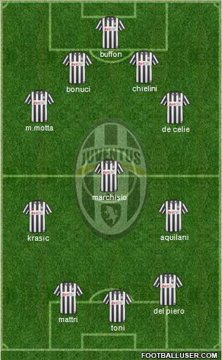 Juventus Formation 2011