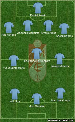 Granada C.F. 4-3-3 football formation