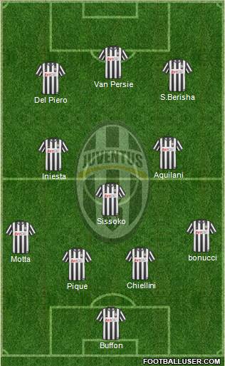 Juventus Formation 2011