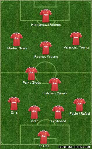 Manchester United Formation 2011