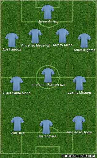 Champions League Team Formation 2011
