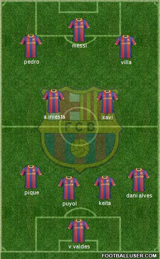 F.C. Barcelona Formation 2011