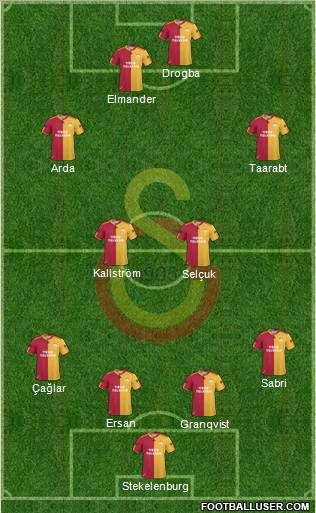 Galatasaray SK Formation 2011