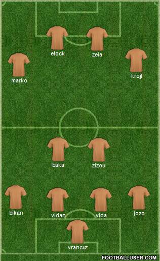 Dream Team Formation 2011