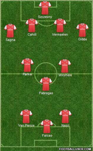 Arsenal Formation 2011