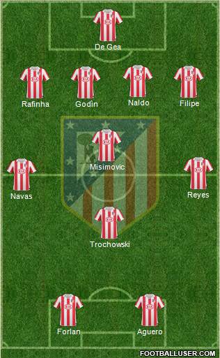 C. Atlético Madrid S.A.D. Formation 2011