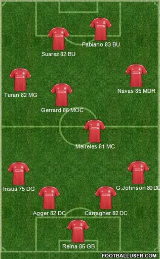 Liverpool Formation 2011