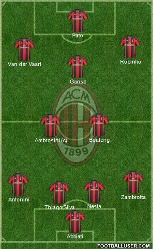 A.C. Milan Formation 2011