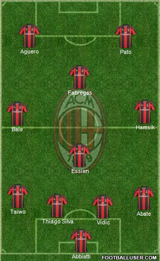A.C. Milan Formation 2011